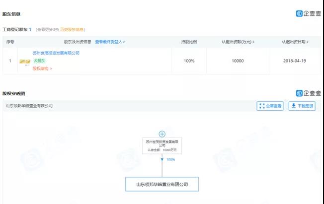 世茂收购济南华皓053e项目与青岛两住宅项目