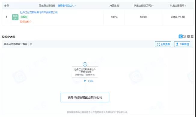 世茂收购济南华皓053e项目与青岛两住宅项目