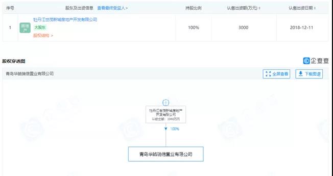 世茂收购济南华皓053e项目与青岛两住宅项目
