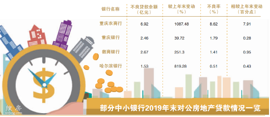 部分银行“不惧风险”逆势加码房地产贷款