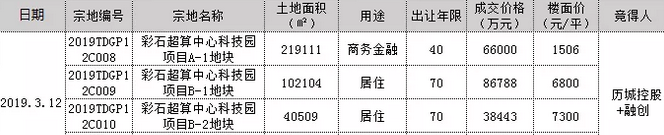 神武、彩石片区热度攀升 区域配套正逐步完善