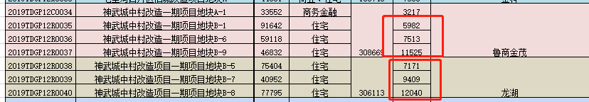 神武、彩石片区热度攀升 区域配套正逐步完善