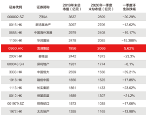 龙湖•奥东11号I奥体准现公馆 黄金楼层 臻席递减！