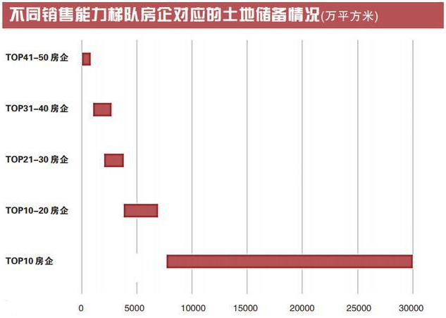 上市房企土储分析及2020年拿地策略