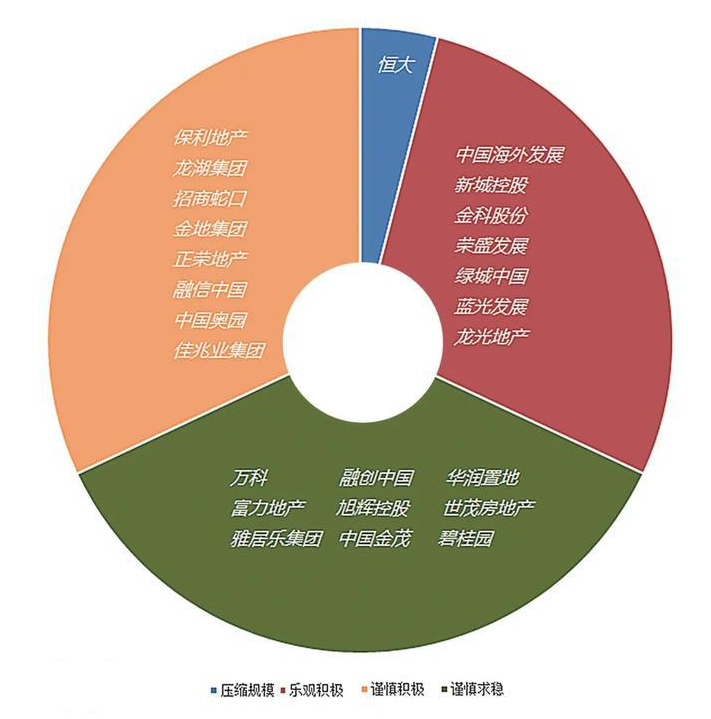 上市房企土储分析及2020年拿地策略