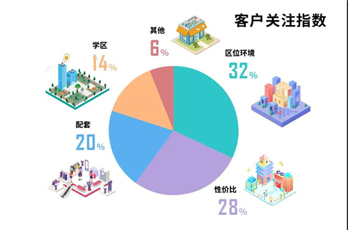 融汇爱都03