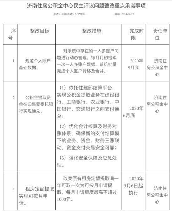 5月6日起济南公积金这笔钱可每月一提，最高1000元