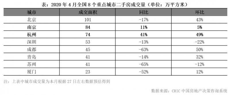 购房热情释放:4月新房成交环比增43% 高端住宅迎小阳春