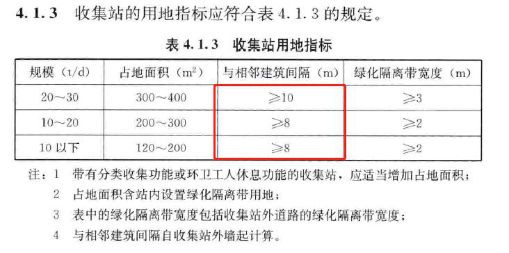 中铁逸都国际业主质疑：垃圾清运站建在小区门口是否合理?