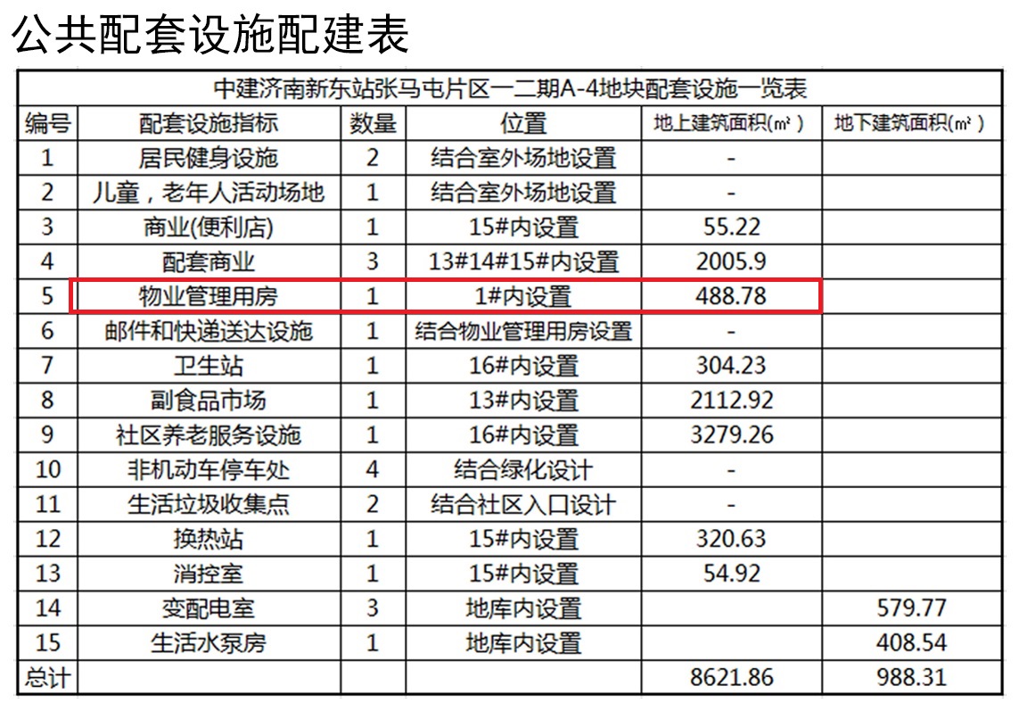 公共设施配建表