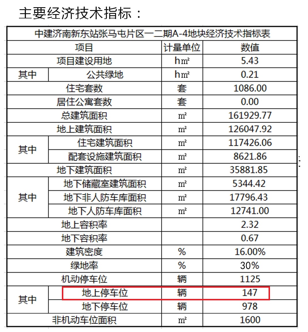 A-4地块主要经济技术指标