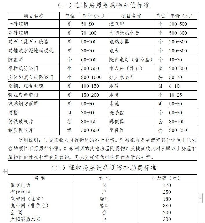 济南俩项目房屋征收补偿方案征求意见，快来看看有没有你家