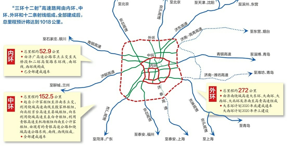 济南“三环时代”到来，大东环、济泰高速等5条高速路年底前通车
