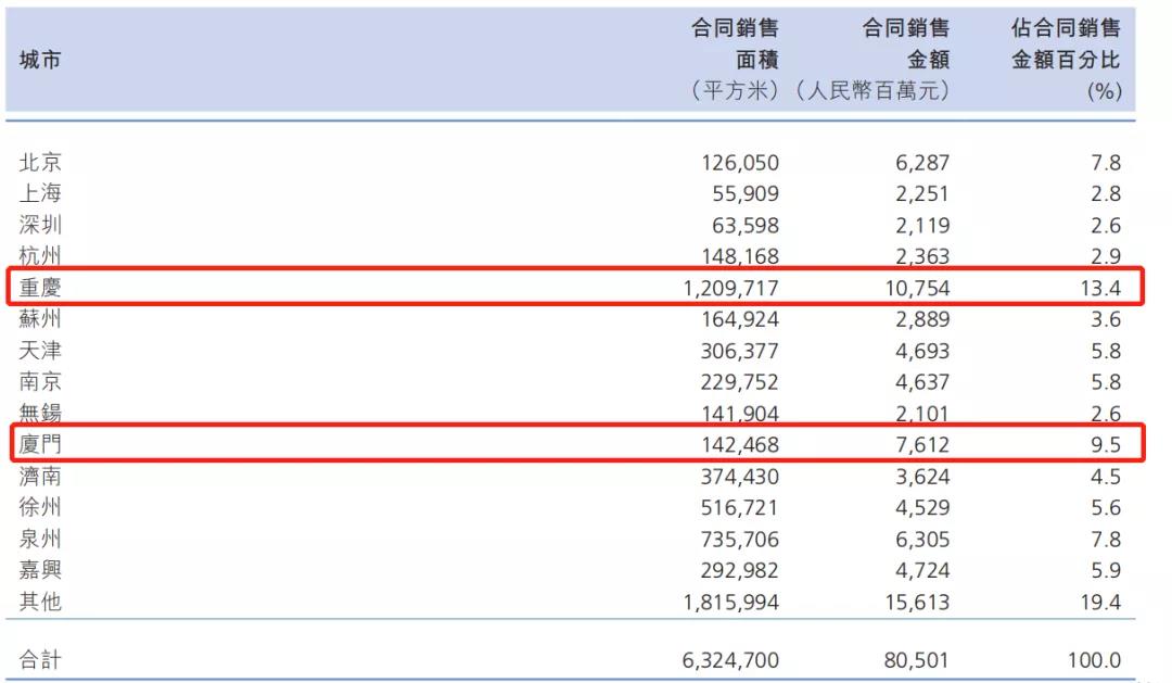 【曝】中骏组织架构大重组，区域合并大幕拉起！