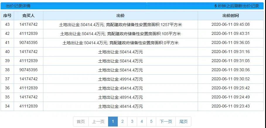 6.11土拍，3宗土地溢价成交，万科重仓药山，鑫都再落一子