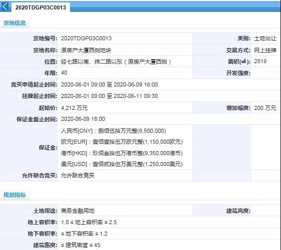 6.11土拍，3宗土地溢价成交，万科重仓药山，鑫都再落一子