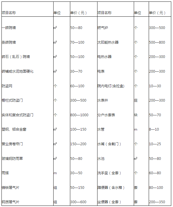 长清区矿机厂地块棚改项目房屋征收决定公告和补偿方案