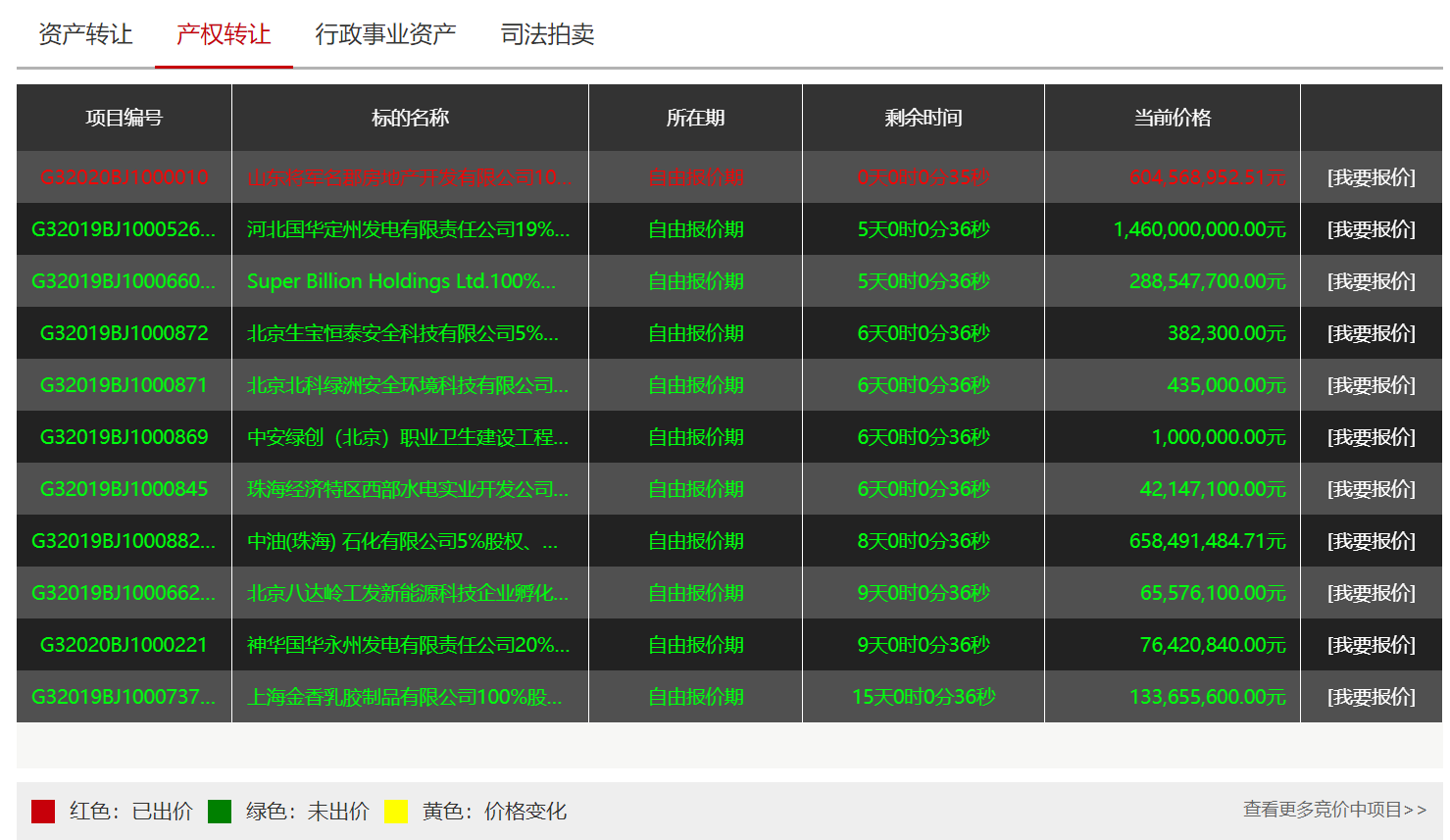 16.05亿元！将军旗下地产公司股权底价转让成功，山东金象泰置业接盘汉峪地块