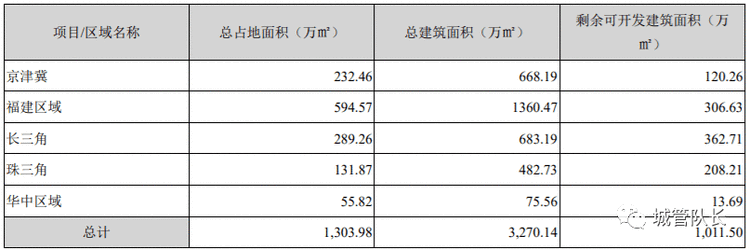 债务违约，资金链断裂！泰禾，危矣
