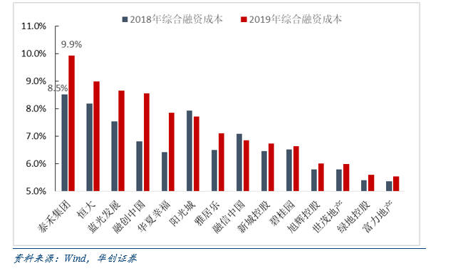 债务违约，资金链断裂！泰禾，危矣