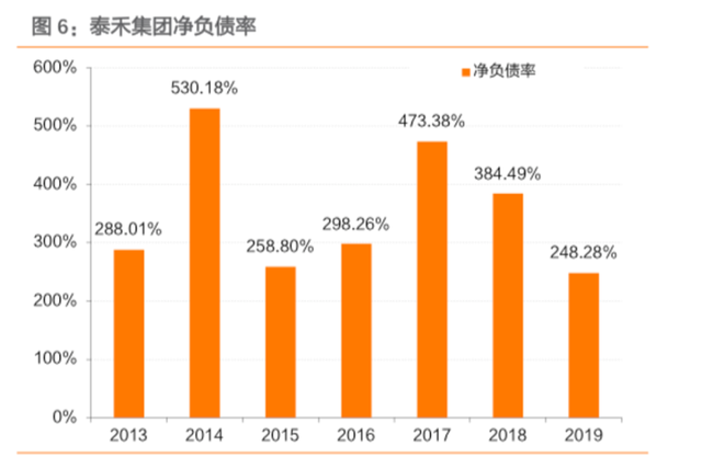 千亿房企泰禾违约“暴雷”，控制权可能易主