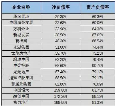 千亿房企泰禾违约“暴雷”，控制权可能易主