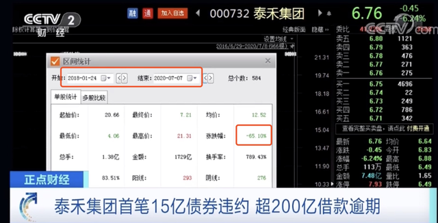 摊上事了！昔日“千亿房企”被曝违约，超200亿借款逾期！公司员工这样说……