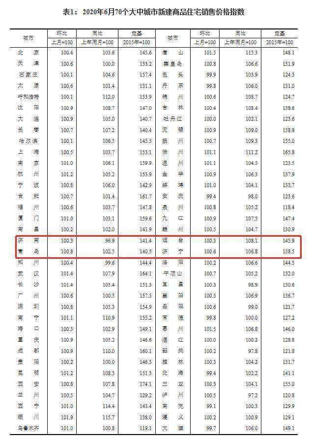 楼市速递|济南“盛世皇苑”烂尾多年沦为菜园或将更名重启