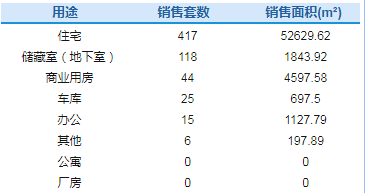 楼市速递|济南“盛世皇苑”烂尾多年沦为菜园或将更名重启
