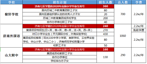 学区房07