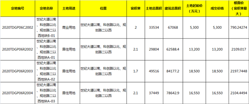 8.12济南土拍04