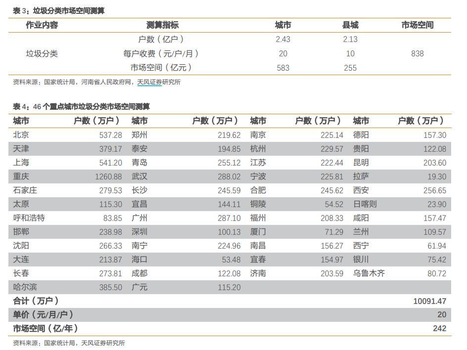 垃圾分类倒计时！年底济南泰安青岛等46城将“交卷”