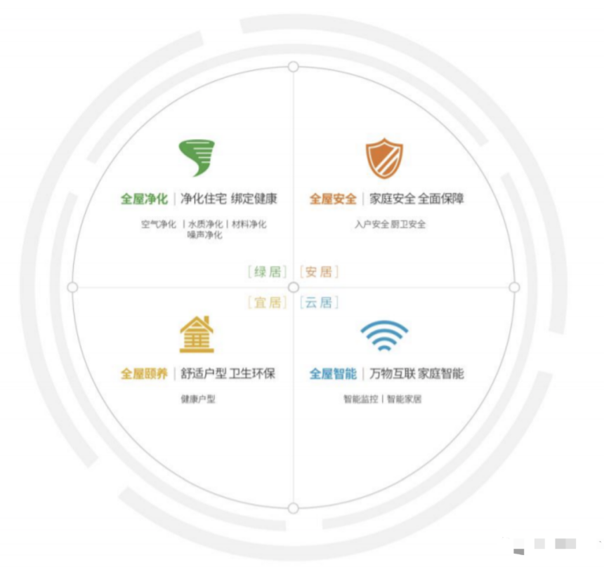 首日认筹破百组 泺口片区的绿地•新里璞园