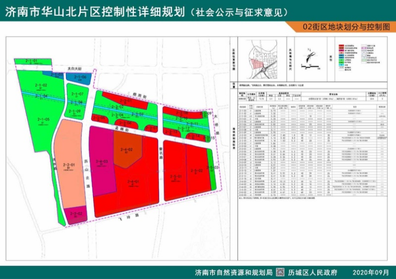 济南华山北片区控规征求意见 规划城市建设用地427公顷