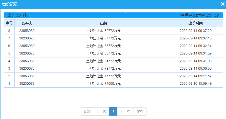 9.14济南土拍|中海/中建等成功拿地，多宗地块溢价成交