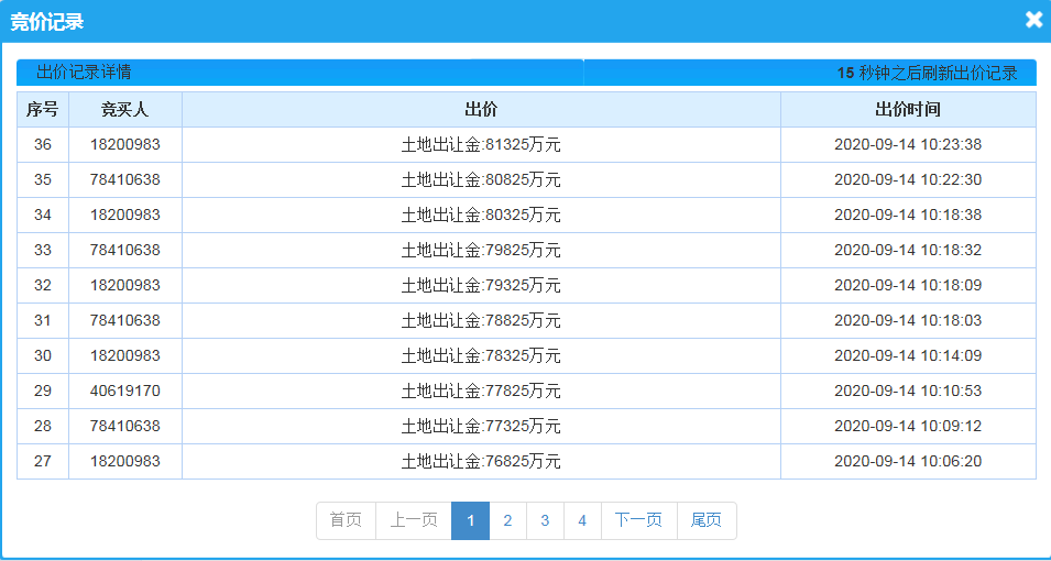 9.14济南土拍|中海/中建等成功拿地，多宗地块溢价成交