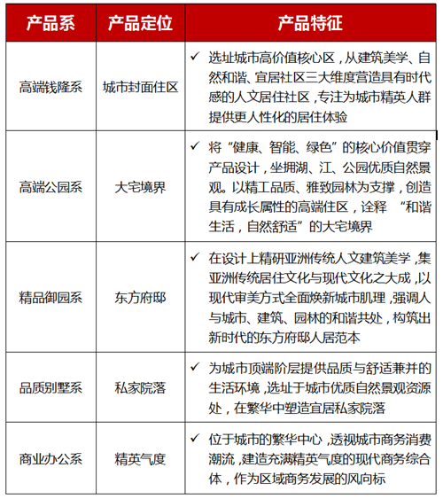 品牌价值提升，赋能美好生活|云星集团荣膺“2020中国房地产开发企业品牌价值西南10强”两项榜单，品牌价值39亿