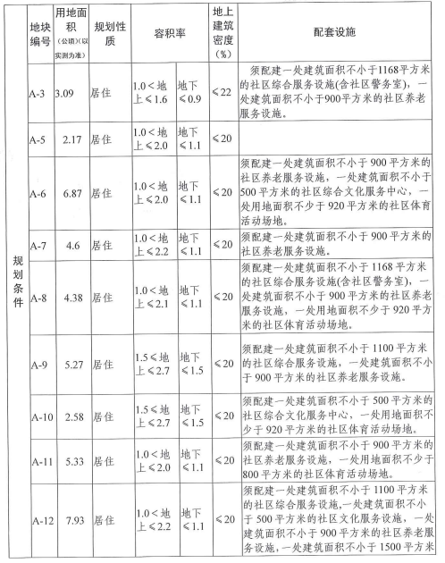 10年了，雪山片区如今发展如何？