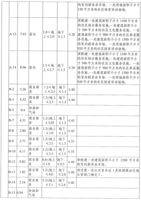 10年了，雪山片区如今发展如何？