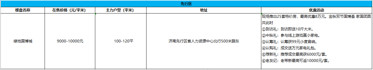 国庆节济南楼市优惠汇总，绿地万科恒大扎堆拼优惠（附优惠名单）