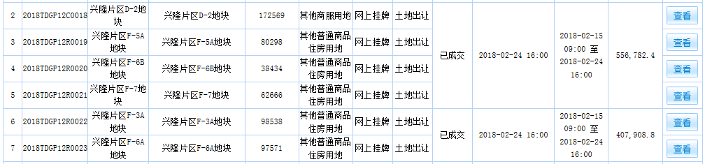靠山近水，南城低密度网红盘公元九里金秋价格13250元/㎡起