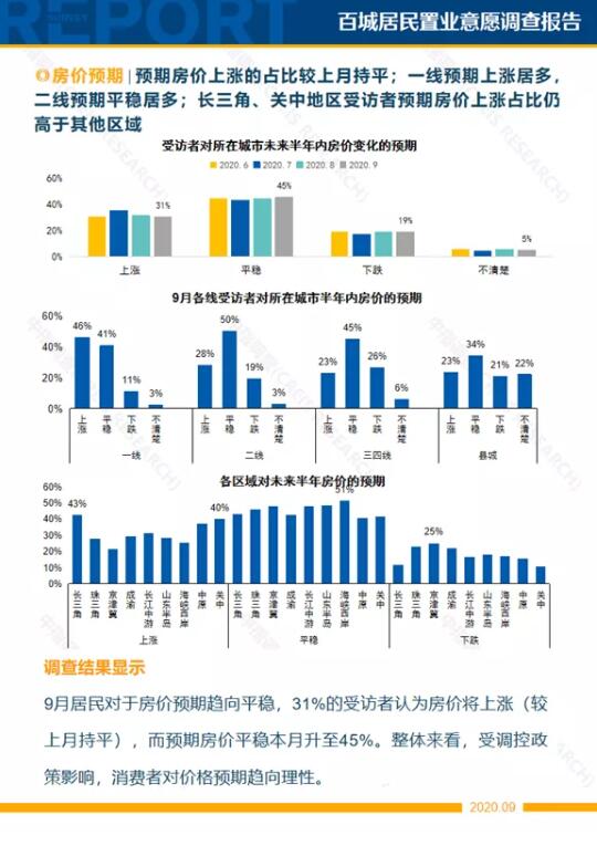 楼市国庆黄金周效应衰减，专家建议房企第四季度抓紧出货