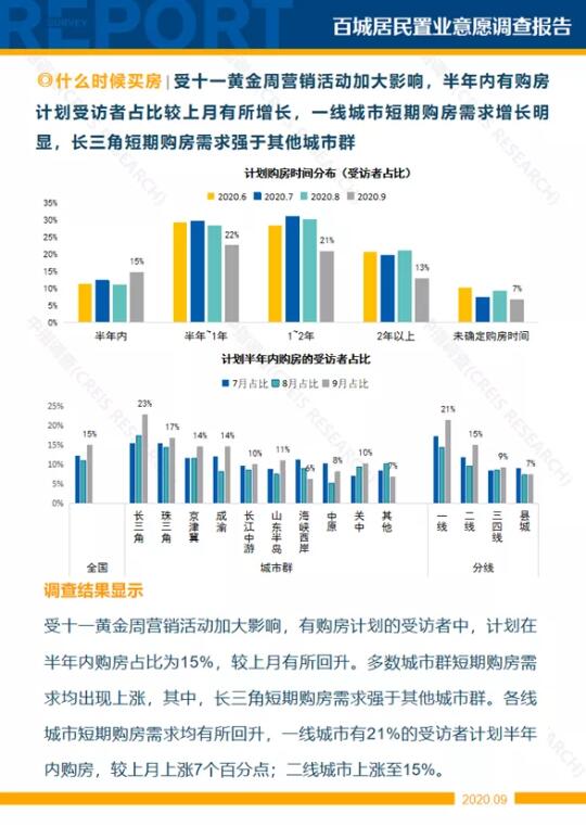 楼市国庆黄金周效应衰减，专家建议房企第四季度抓紧出货