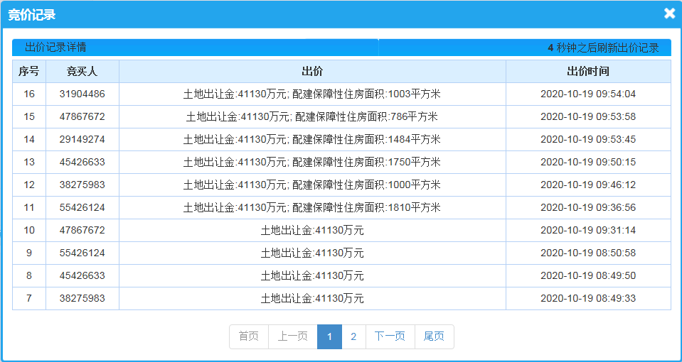 10.19济南土拍:长城地块楼面价14403元/㎡，雪山流拍一半