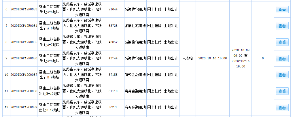 10.19济南土拍:长城地块楼面价14403元/㎡，雪山流拍一半