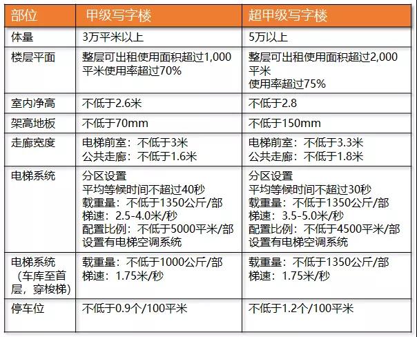 被误读的大悦城控股，将携一个地标建筑C位出道