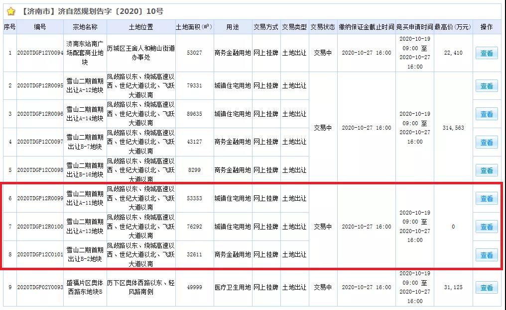 10.29济南土拍前瞻 | 先行区将引进30亿集团总部，雪山延续底价？