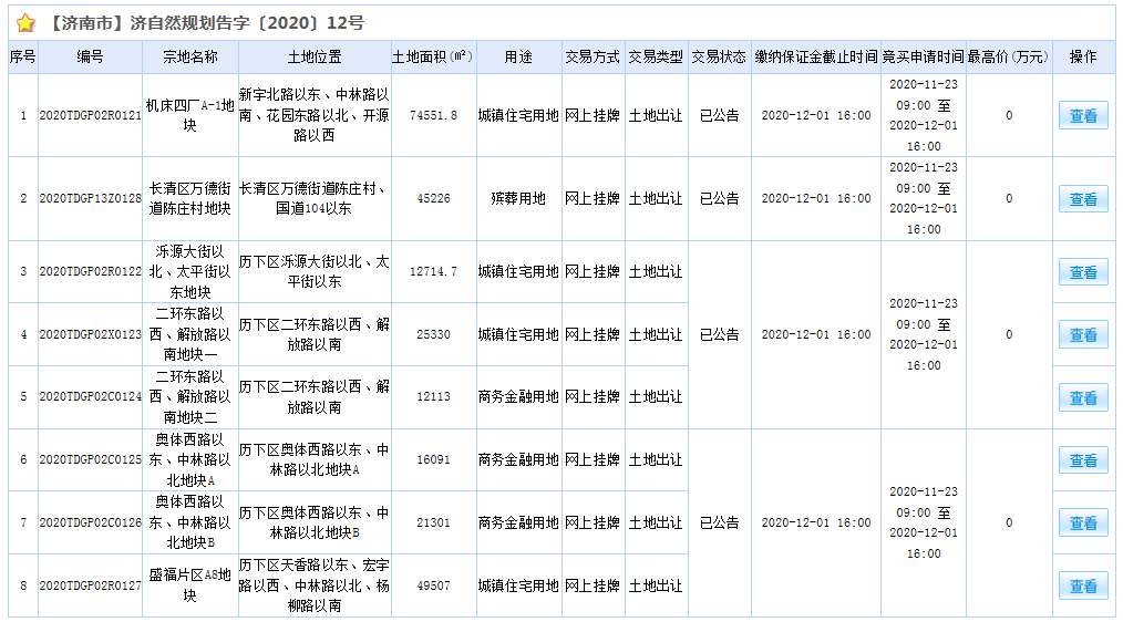 济南又双叒供地8宗，盛福居住地块楼面价8214元起