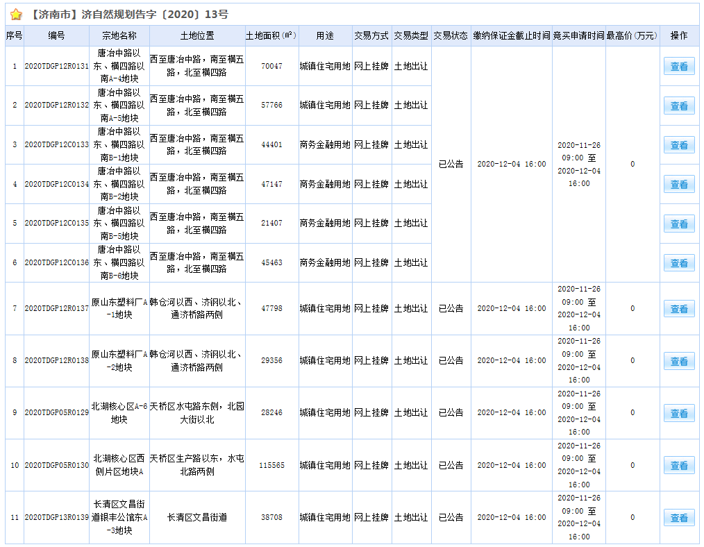 11月6日济南又供地11宗，时隔两年浪潮二期用地终于挂牌了……