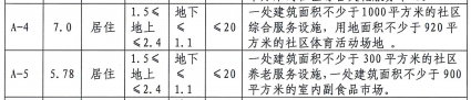 11月6日济南又供地11宗，时隔两年浪潮二期用地终于挂牌了……